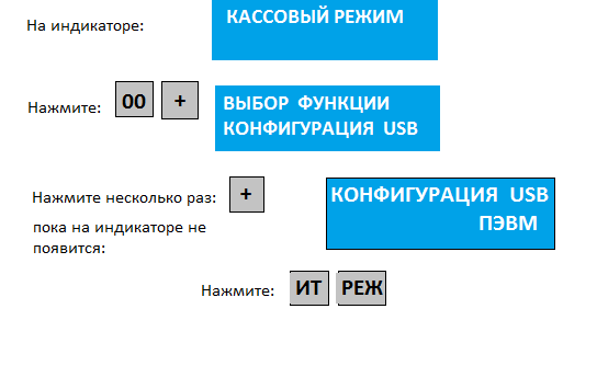 Port usb.