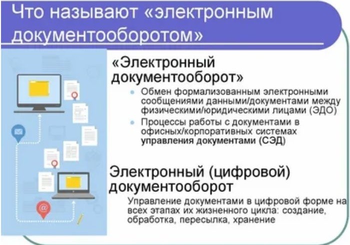 Как подключить ЭДО - цифровой документ