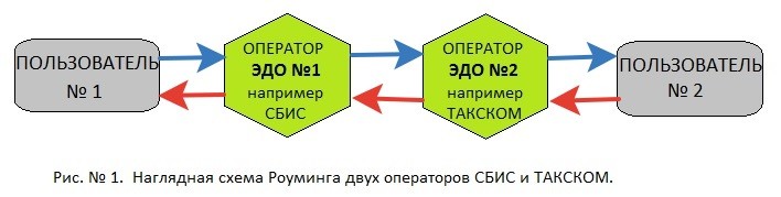 Роуминг схема работы 